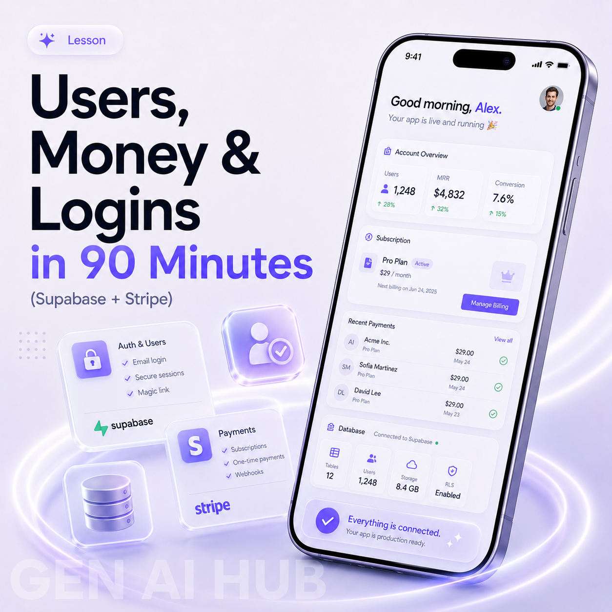 Users, Money & Logins in 90 Minutes